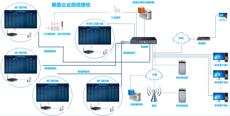 智能電氣之路 物聯網時代下，以互聯網技術為基石的軟件服務新范式