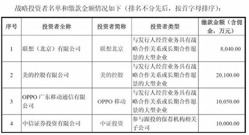 中芯國際、吉利汽車帶火“回A”概念，AH股中的基礎軟件服務板塊或是價值洼地