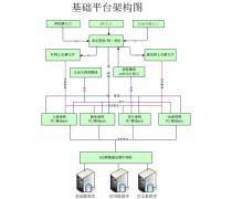 管理軟件開發(fā) 構(gòu)建企業(yè)數(shù)字化核心的基礎(chǔ)軟件服務(wù)
