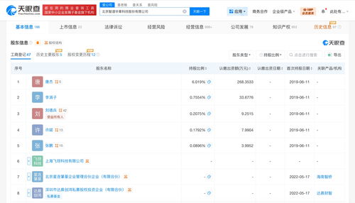 智譜AI注冊(cè)資本增至4458.4萬(wàn)元，夯實(shí)基礎(chǔ)軟件服務(wù)新篇章