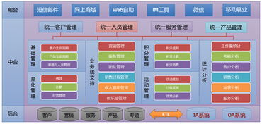 頂點(diǎn)軟件 以軟件科技超越客戶夢(mèng)想，夯實(shí)基礎(chǔ)軟件服務(wù)新高度