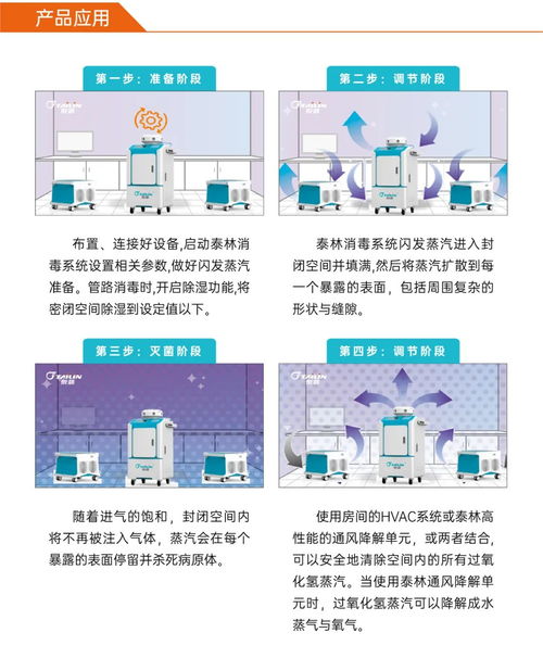 一圖讀懂 全新一代VHPS消毒機(jī)產(chǎn)品特點(diǎn)與服務(wù)全解析