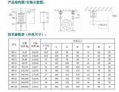 工業(yè)風機減震器的選型與應(yīng)用解析 HV型彈簧減震器的高效降噪方案